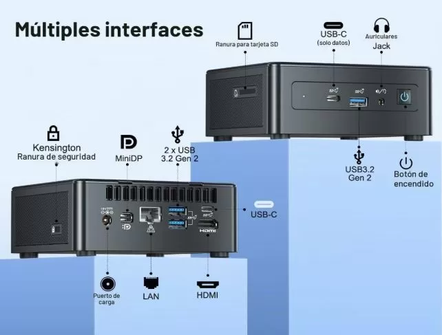 Mini PC Connections and Ports
