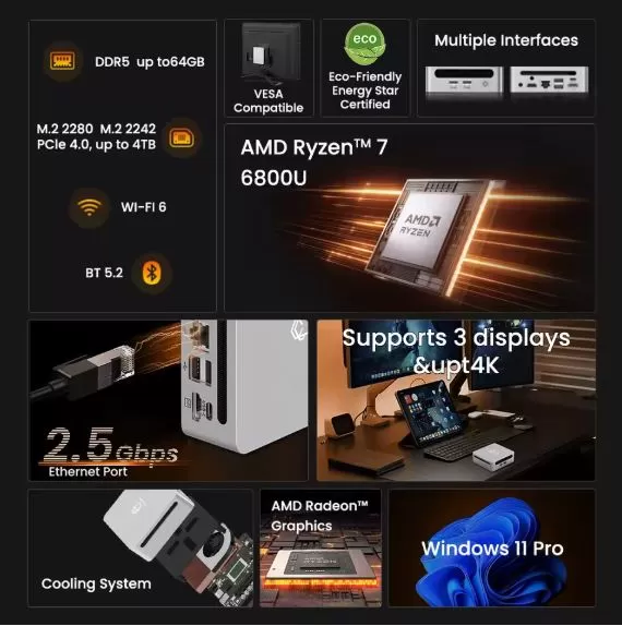 Especificaciones técnicas del mini PC