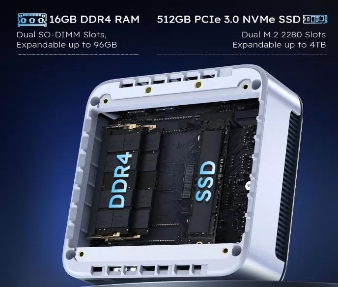 Upgrades for the Getorli AT103 mini PC