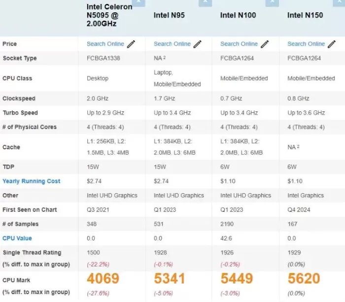 GK3ミニPCの容量