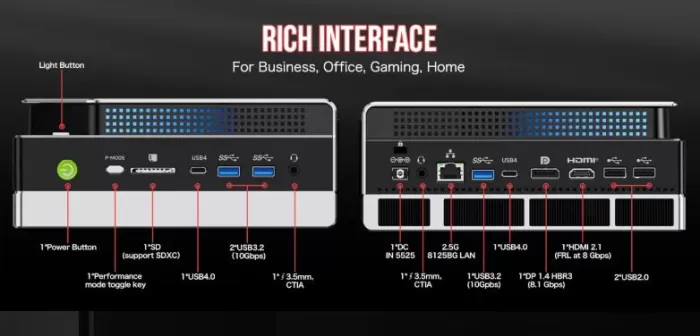 Connectivity and Extras Gmktec mini PC EVO-X2