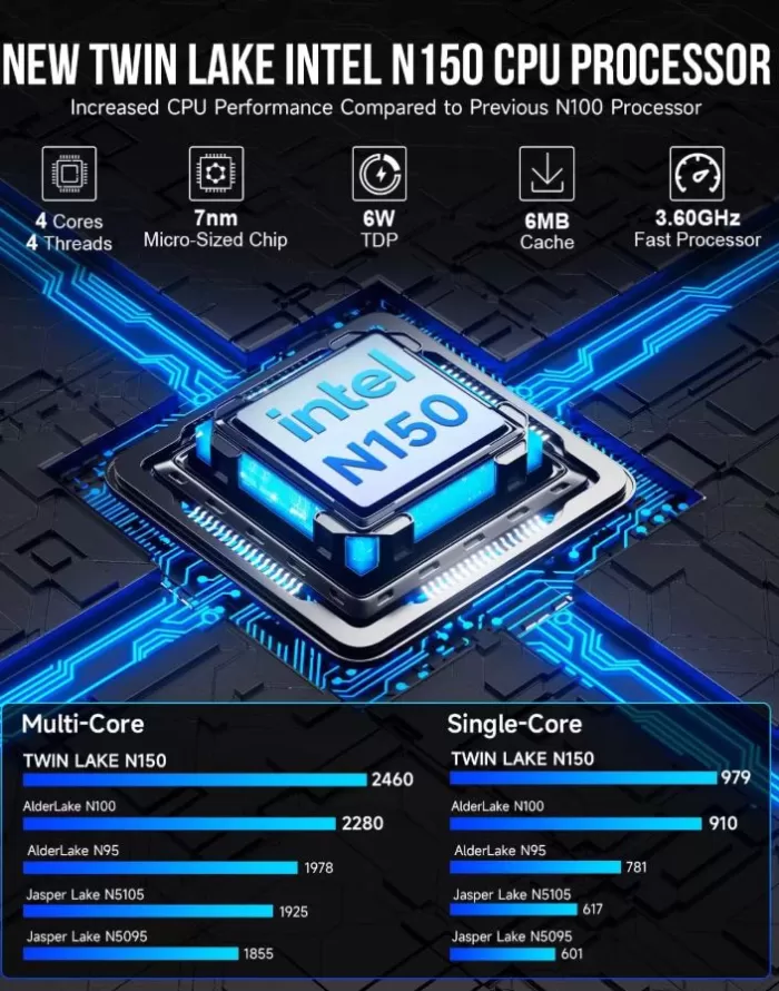 Rendimiento del Procesador Intel N150