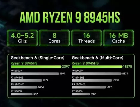 Performances et logiciels AMD Ryzen