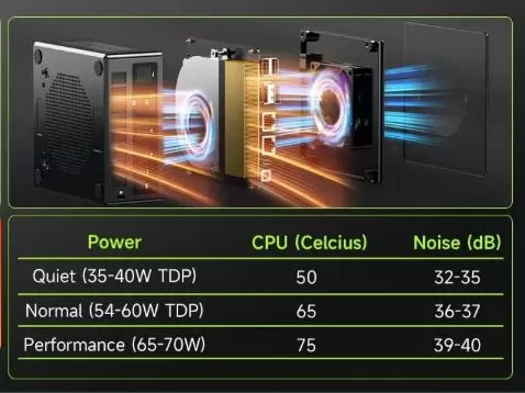 Température et bruit