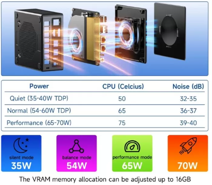 Gmktec K8 Plus Performance