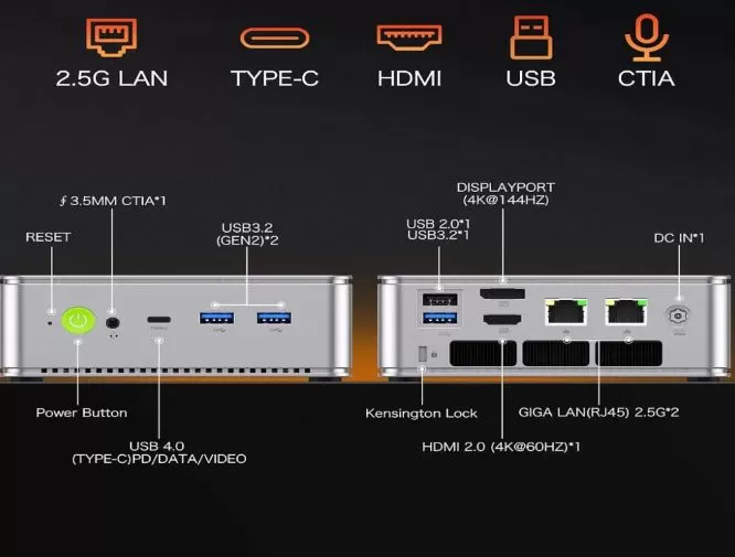 Spécifications des ports et connexions du mini PC