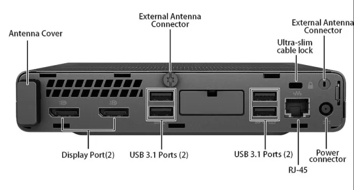 HP Mini PC Connections and Ports