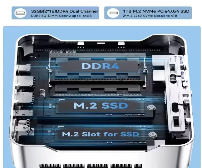 Upgrades. Interior view of the Kamrui H2 mini PC