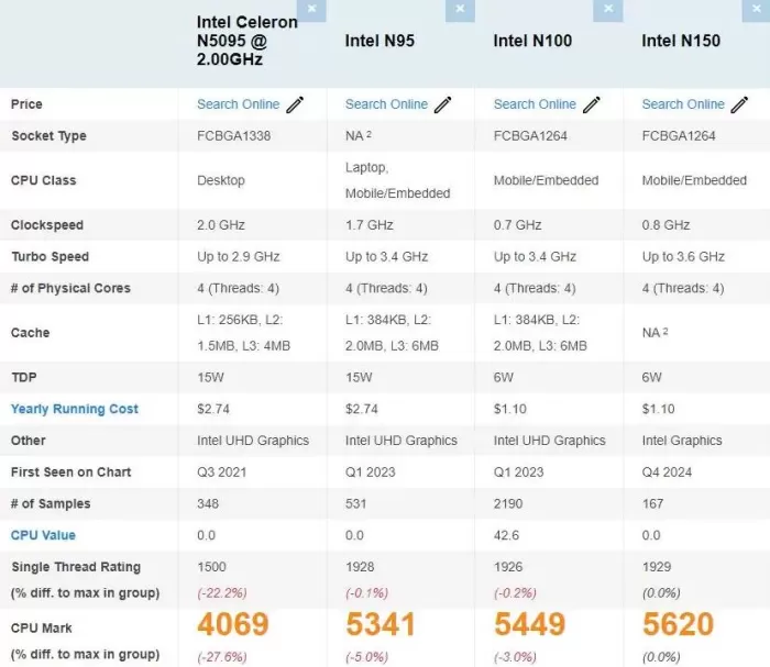 Intel Processor Performance