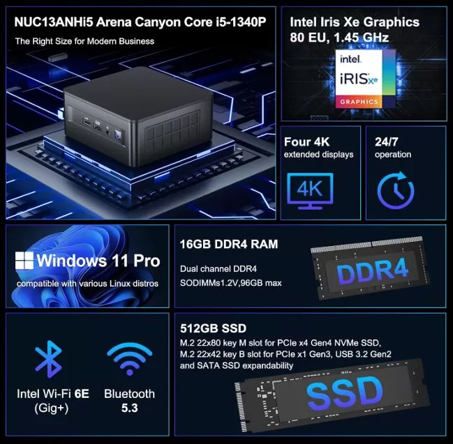 Specifications of the Asus NUC 13 Pro mini PC