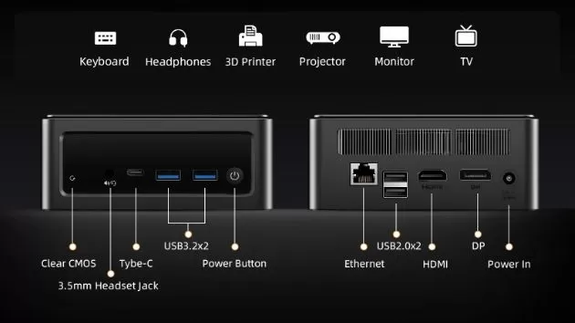 Connections and Ports