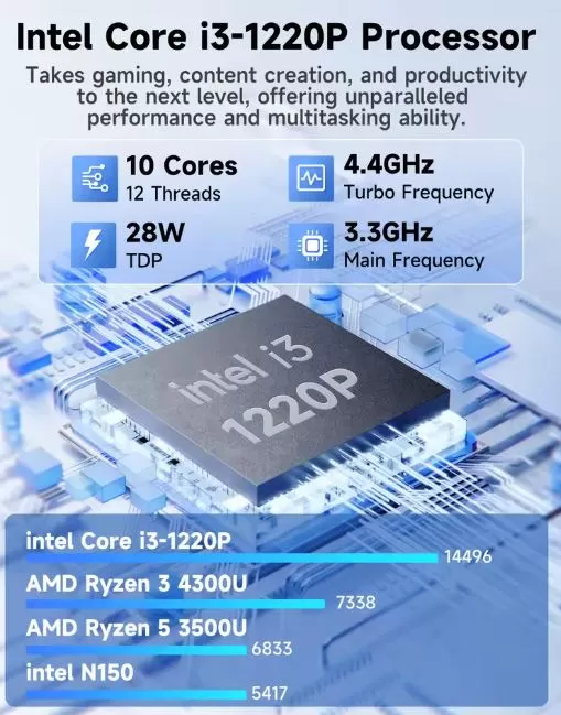 Intel Core i3 1220P Pro Processor Performance