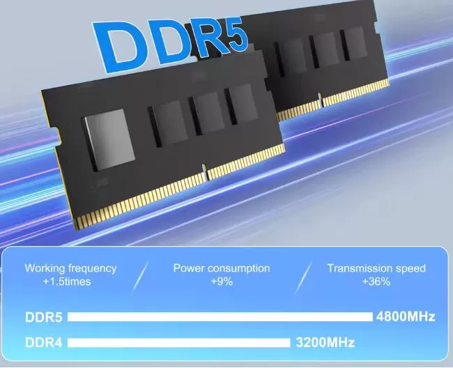 DDR5 Memory Performance