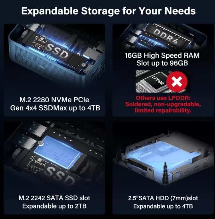 Geekom IT12 Expansion and Upgrades