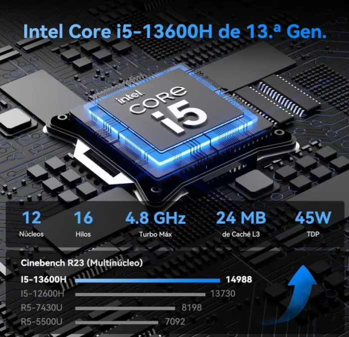 Performances du processeur Intel Core i5-13600H