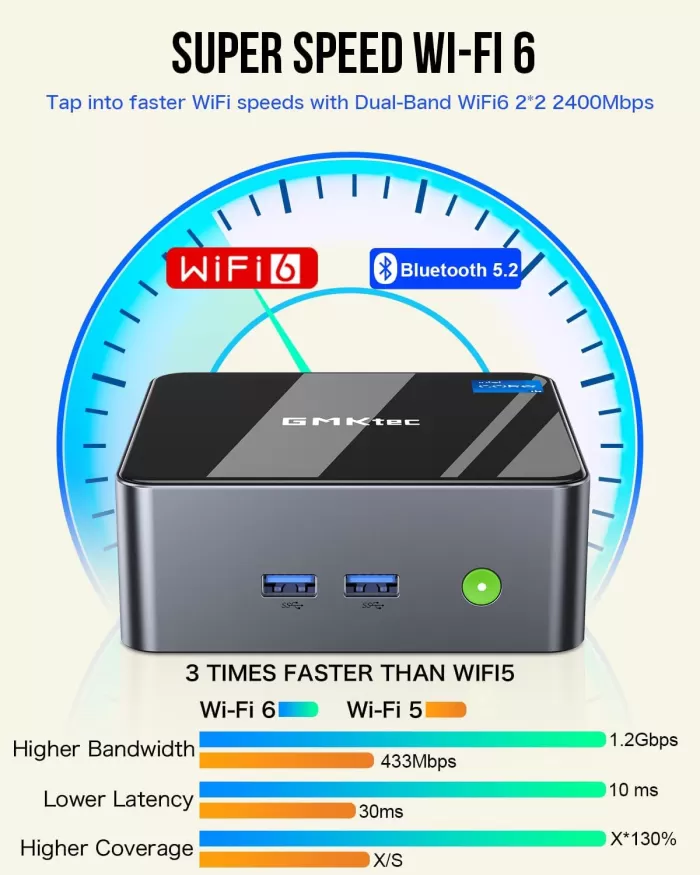 Performance, WiFi and Bluetooth Speed