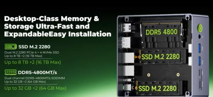 Internal Performance