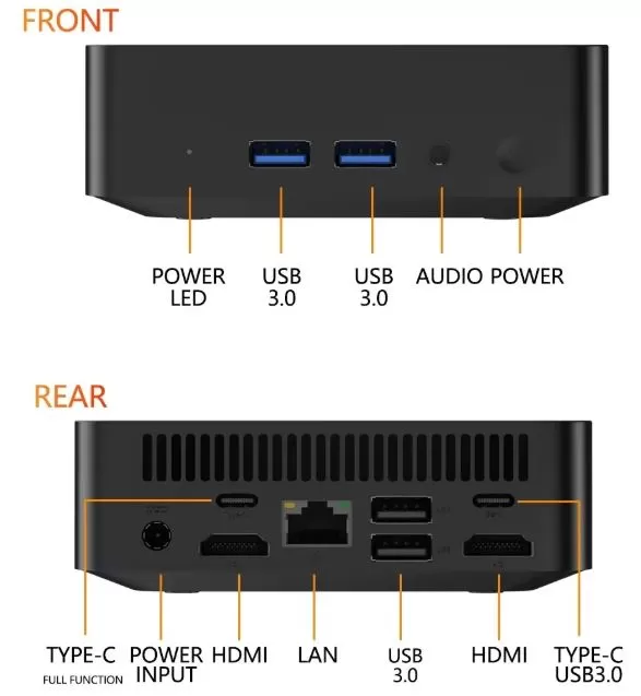 Connections and Ports