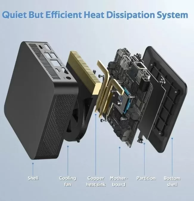 À l'intérieur du mini PC