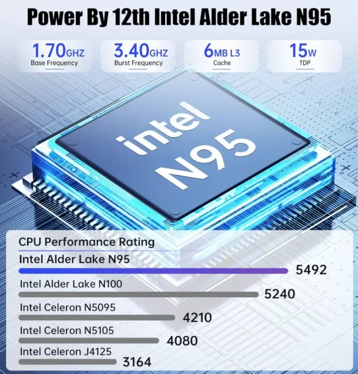 Rendimiento del procesador Intel N95