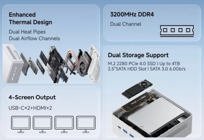Expansion and Upgrades, support for 4 screens of the Minisforum NAB9S mini PC