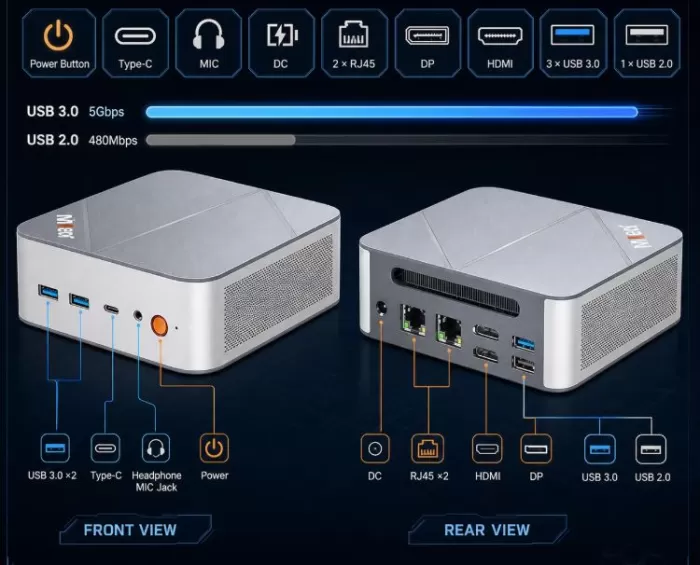 Mini PC connections and ports