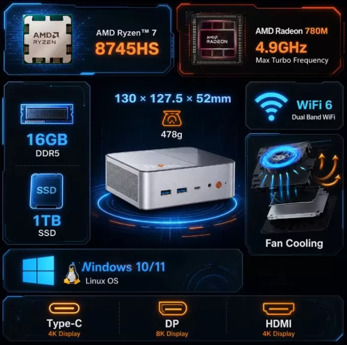 Technical Specifications of the Ninkear M8 Mini PC