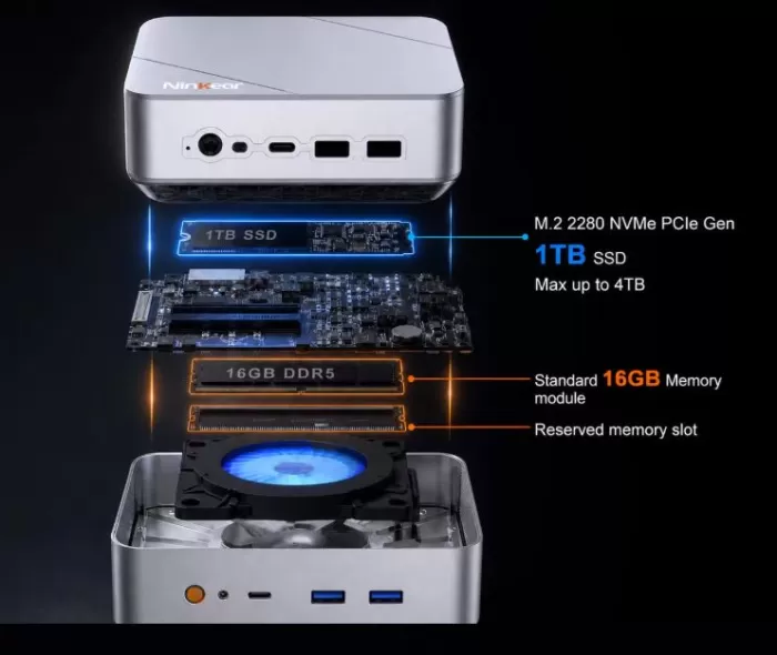 Mini PC Expansion and Upgrades