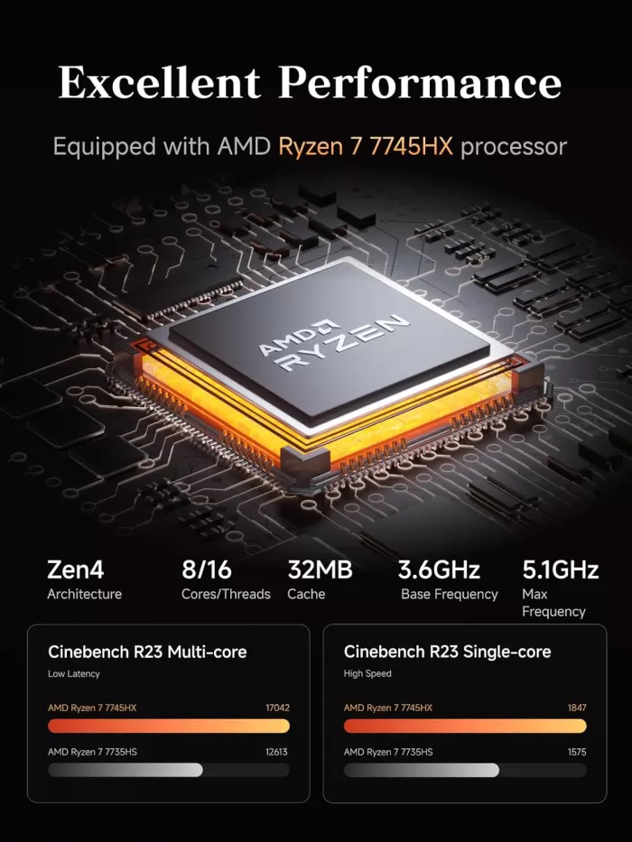 AMD Ryzen 7 processor performance