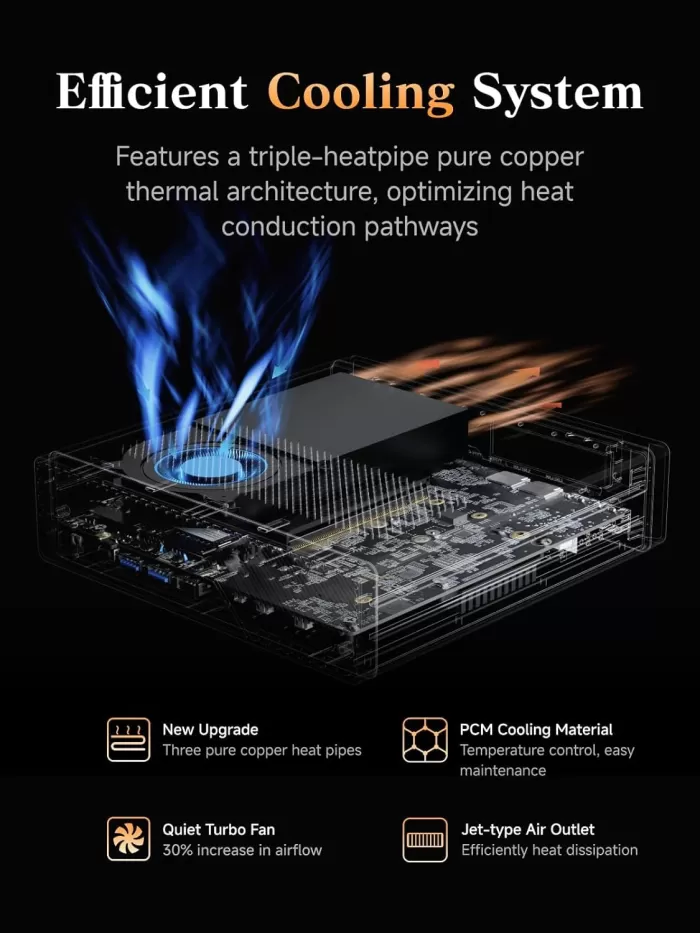 Cooling of the Minisforum MS A2 - Fan