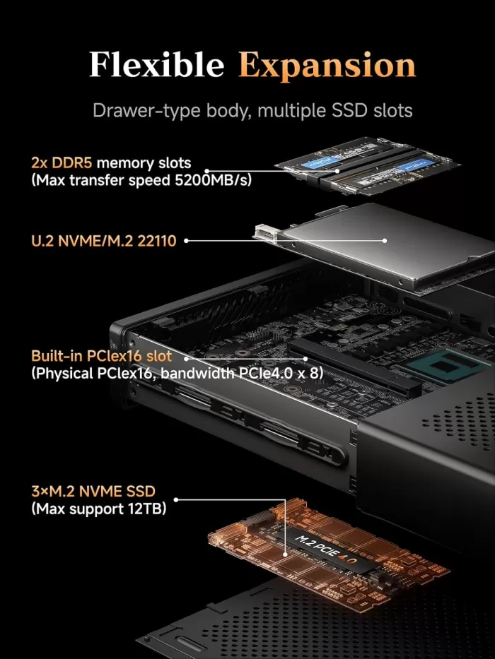 SSD and DDR5 RAM upgrade
