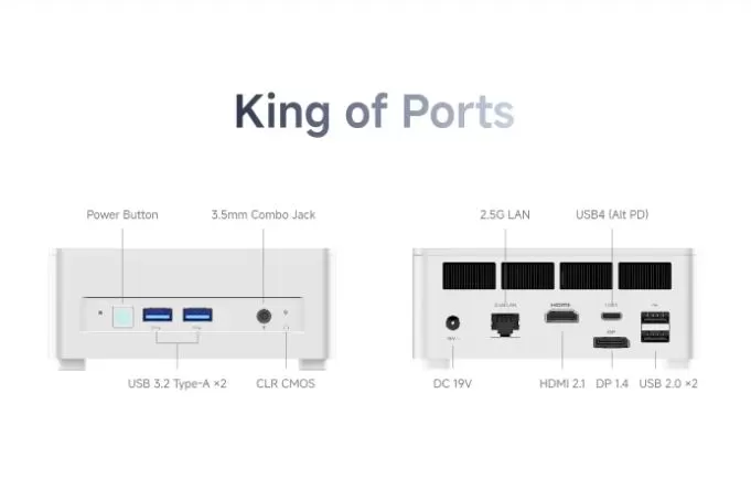 Connectivity and Ports of the Minisforum UM750L Slim Mini PC
