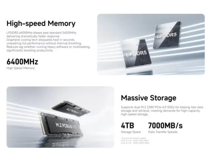 Storage and RAM of the MINISFORUM UM750L Slim mini PC