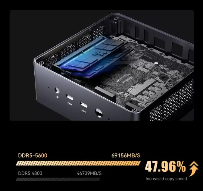 DDR5 RAM performance