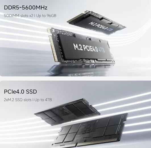 Inside the mini PC - Processor and DDR5 Memory
