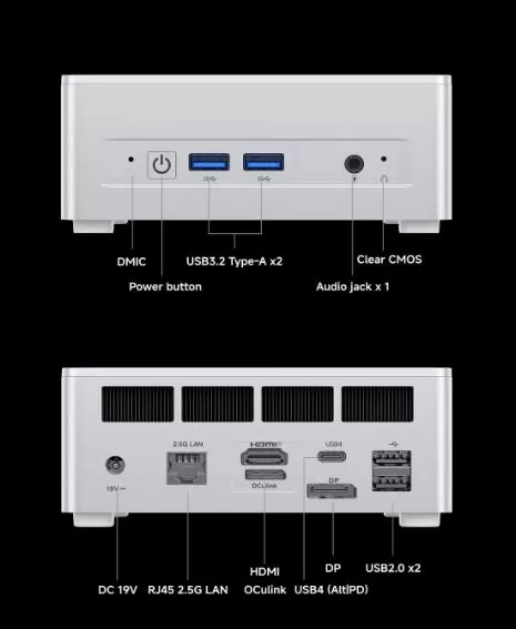 Mini PC Connections and Ports