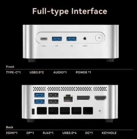 Connections and ports