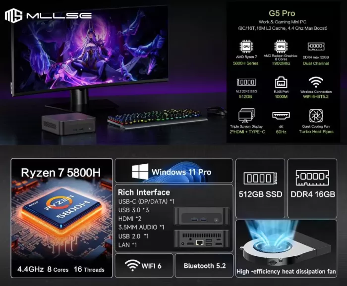 Specifications of the MLLSE G5 Pro mini PC
