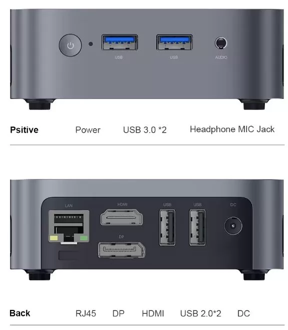 Connections and Ports of the Ninkear Mini PC