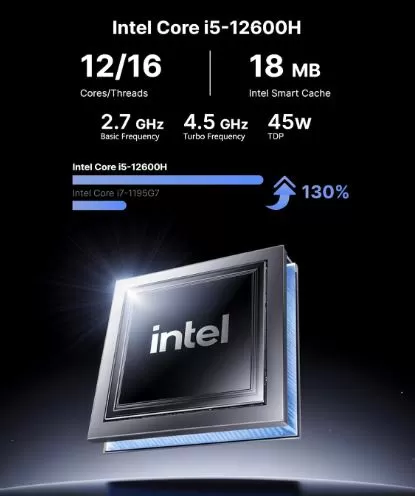 Intel Core i5 processor performance