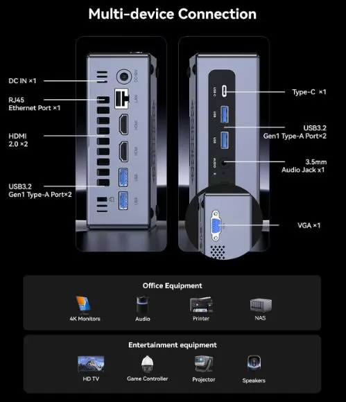 NiPoGi CK10 Connections and Ports