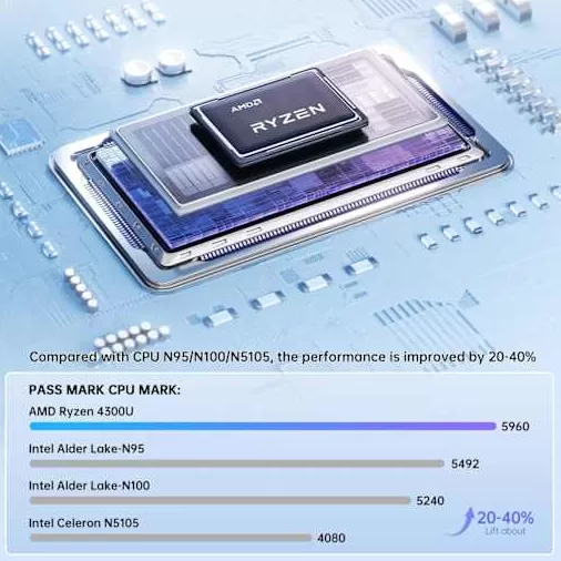 Nipogi P2 mini PC AMD Ryzen processor performance