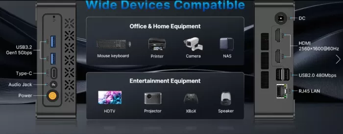 Connections and Ports of the Origimagic C3 Mini PC