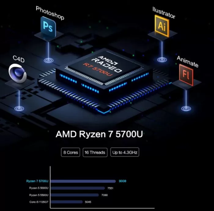 MLLSE G1 Performance and Software