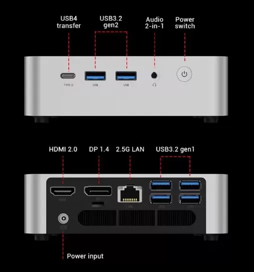 Connections and Ports of the Firebat F1P Mini PC