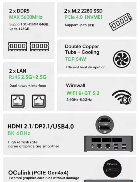 Topton Mini PC Specifications