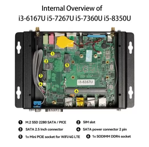 Aspecto interior y Componentes para el mini PC versión Intel Core i3-6167u / i5-7360u / i5-8350u