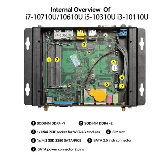 Aspecto interior y Componentes para el mini PC versión Intel Core i7-10710u / i5-10310u / i3-10110u
