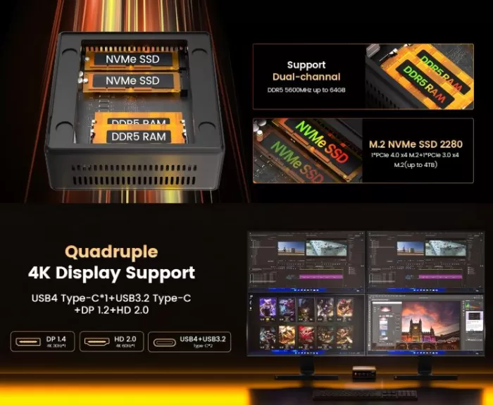 PELADN WO4 Mini PC Expansion and Upgrades with support for 4 screens