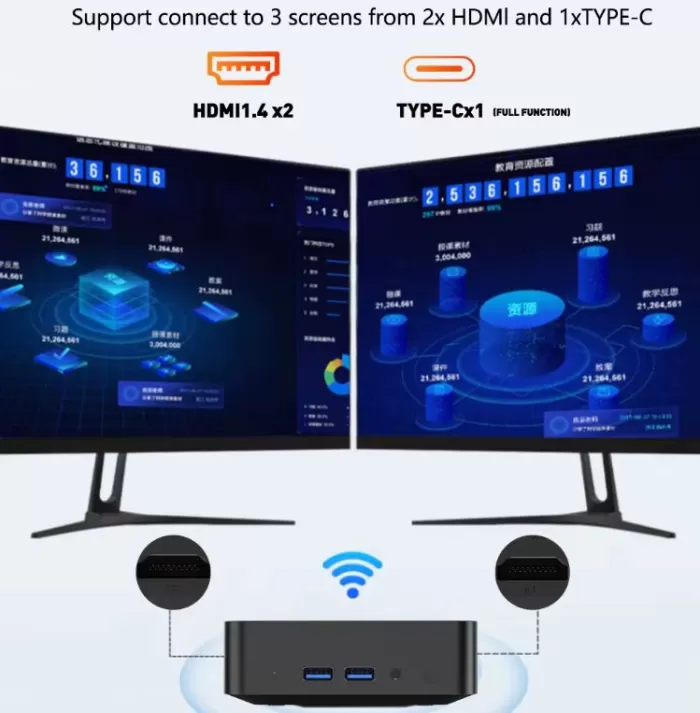 The Xiaman Mini PC supports 3 screens